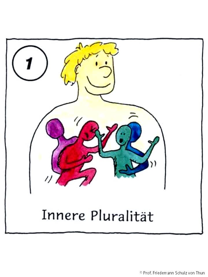 Das Innere Team Schulz Von Thun Coaching mit dem Inneren Team 1 - KBT Kommunikations-Beratung und